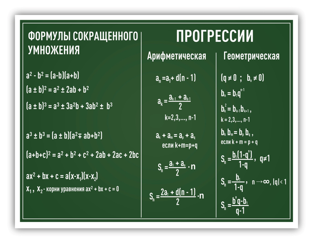 Стенд информационный "Формулы сокращенного умножения. Прогрессии" в кабинет математики 990х745 мм  #1