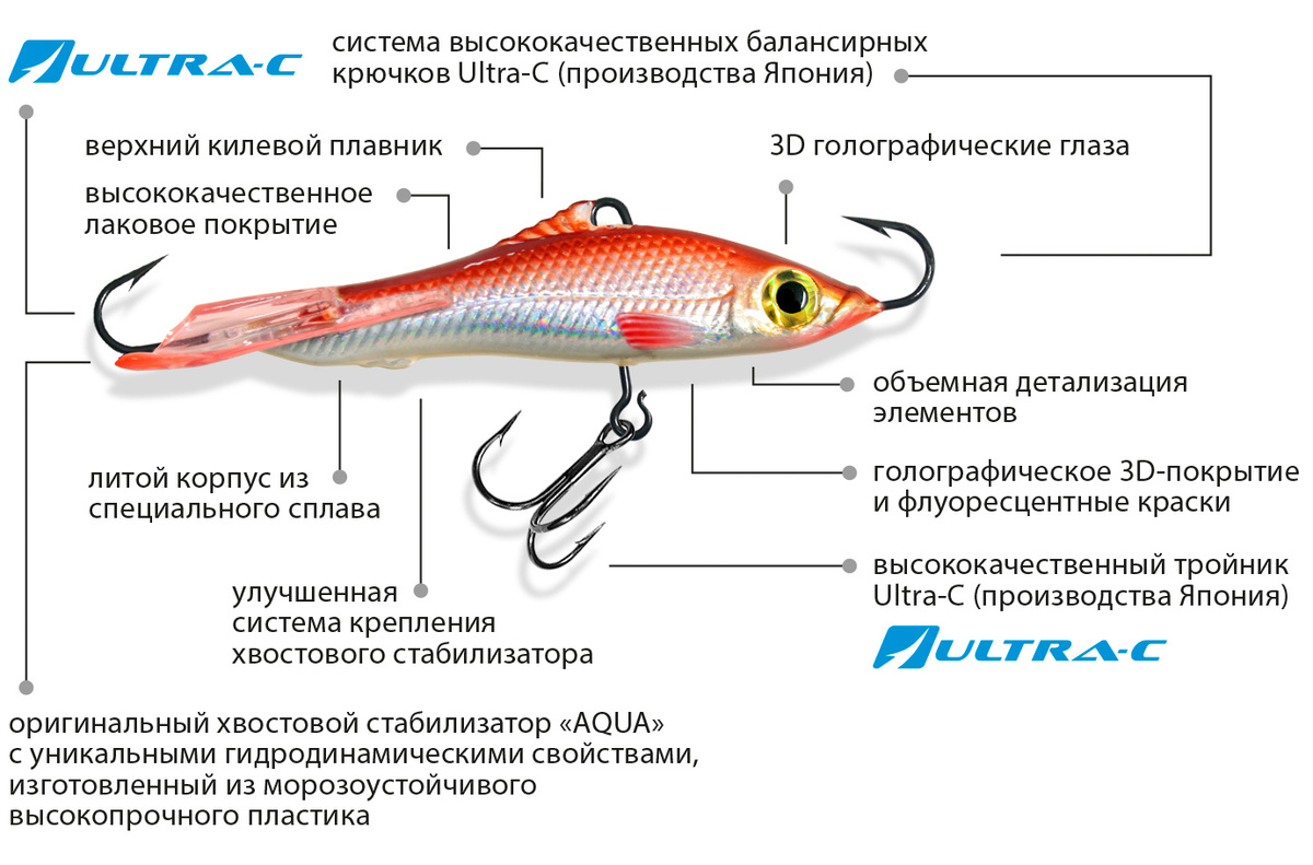 Текстовое описание изображения