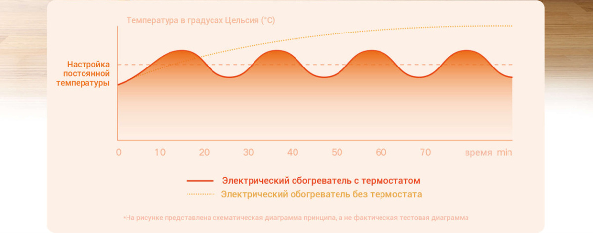 Текстовое описание изображения