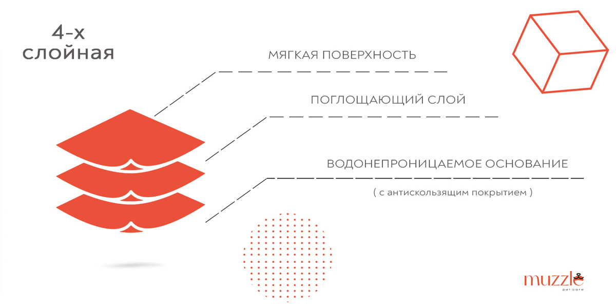 Текстовое описание изображения