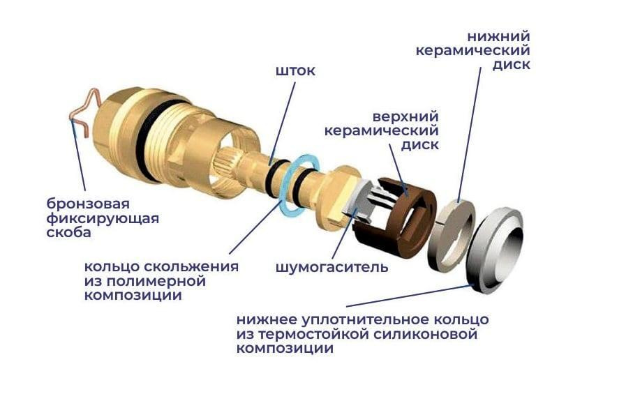 Текст при отключенной в браузере загрузке изображений