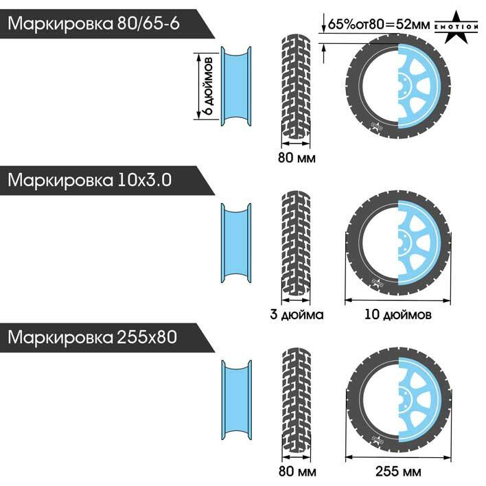 Покрышка для электросамоката 80/65-6 TUOVT размерность
