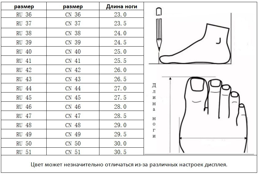 Текстовое описание изображения