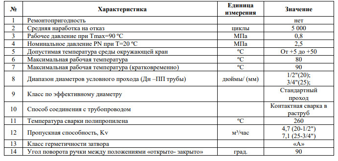 Текстовое описание изображения