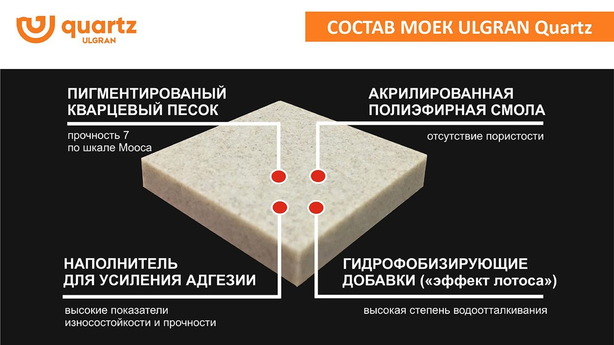 Текстовое описание изображения