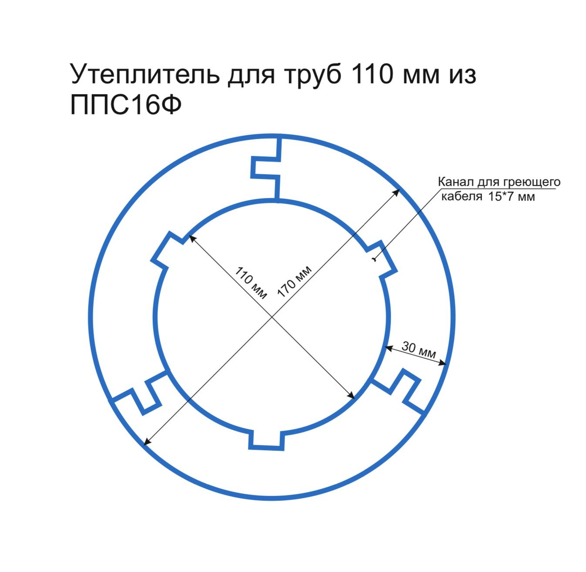 Текст при отключенной в браузере загрузке изображений