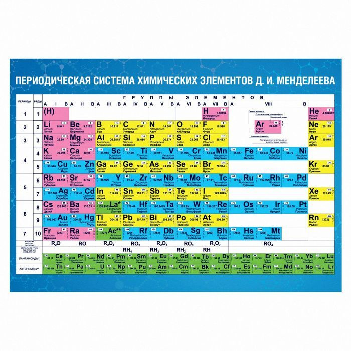 Обучающий плакат ''Таблица Д.И.Менделеева'', А5 #1