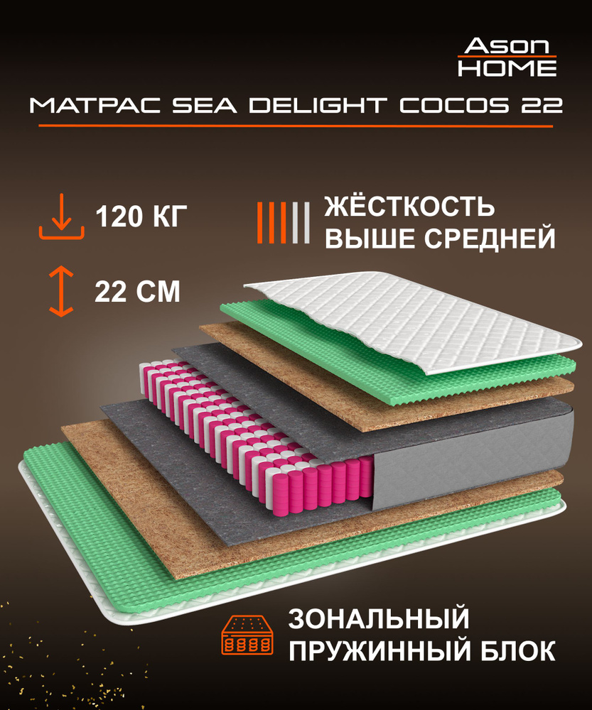 Ason Матрас Sea delight cocos 22, Независимые пружины, 60х120 см #1