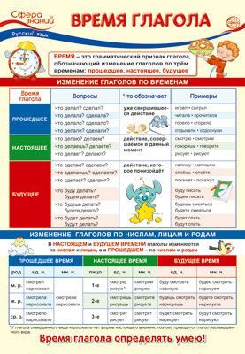 Плакат Русский язык в 4 классе. Время глагола на подложке формат А3 ...