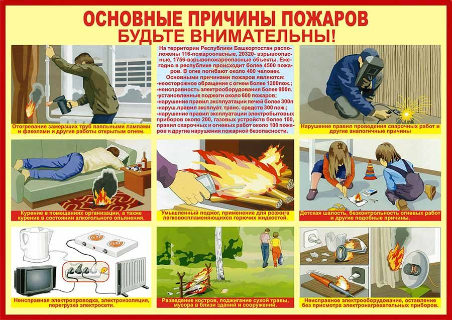Противопожарная агитация и пропаганда. Не бросайте в мусоропровод непотушенные сигареты и спички. Пожарная безопасность плакат. Формы противопожарной пропаганды. Основные причины пожаров.