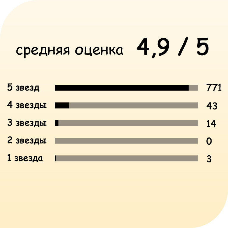 Текст при отключенной в браузере загрузке изображений