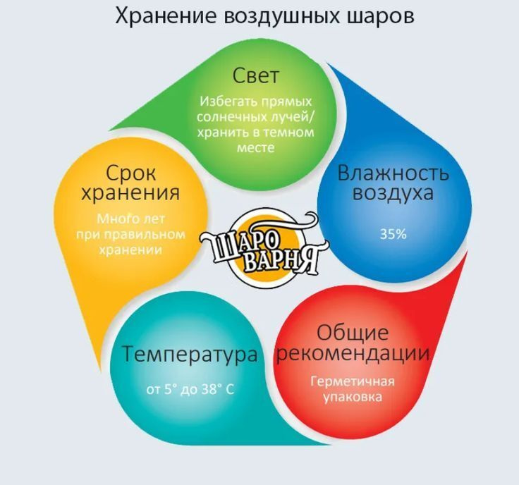 Текст при отключенной в браузере загрузке изображений