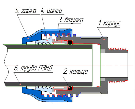 Текстовое описание изображения