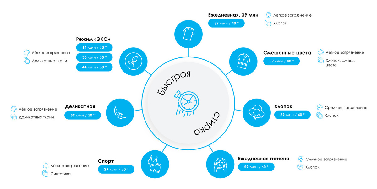 Узкая стиральная машина Candy Smart Pro CSO4 107TB1/2-07