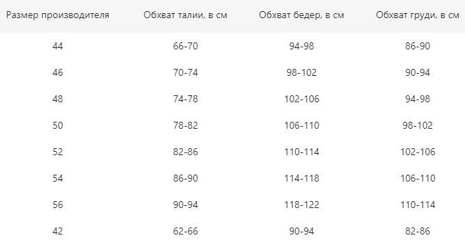 Текстовое описание изображения