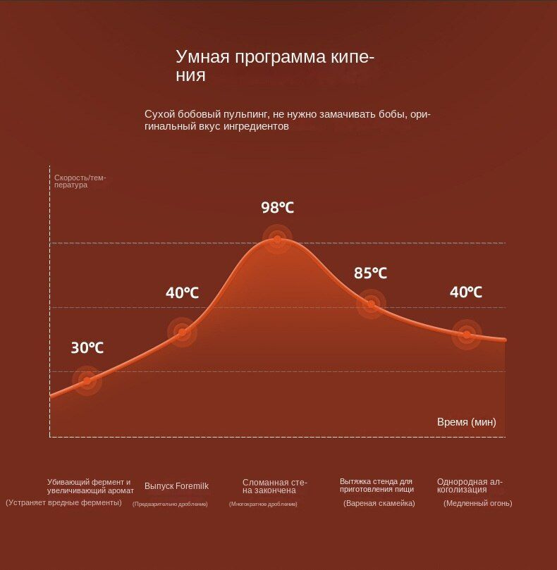 Текстовое описание изображения