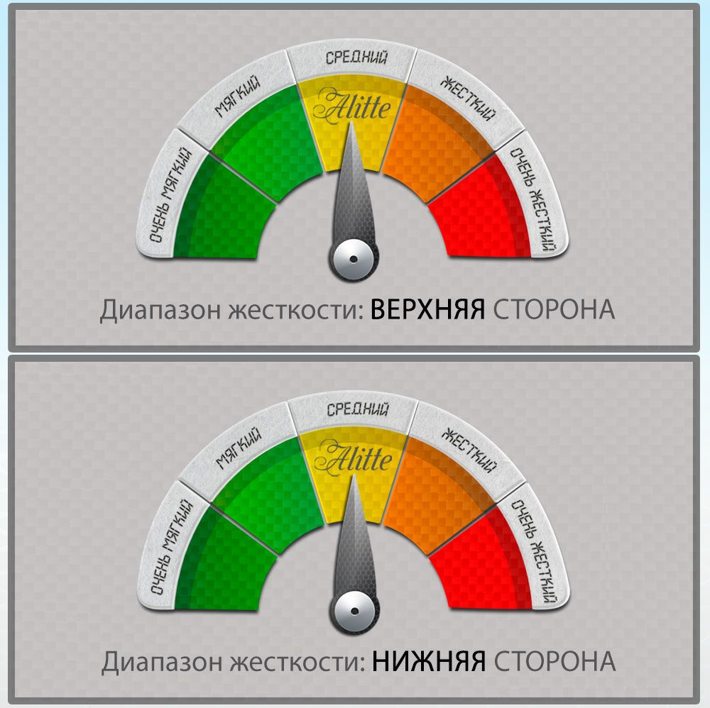 Текст при отключенной в браузере загрузке изображений