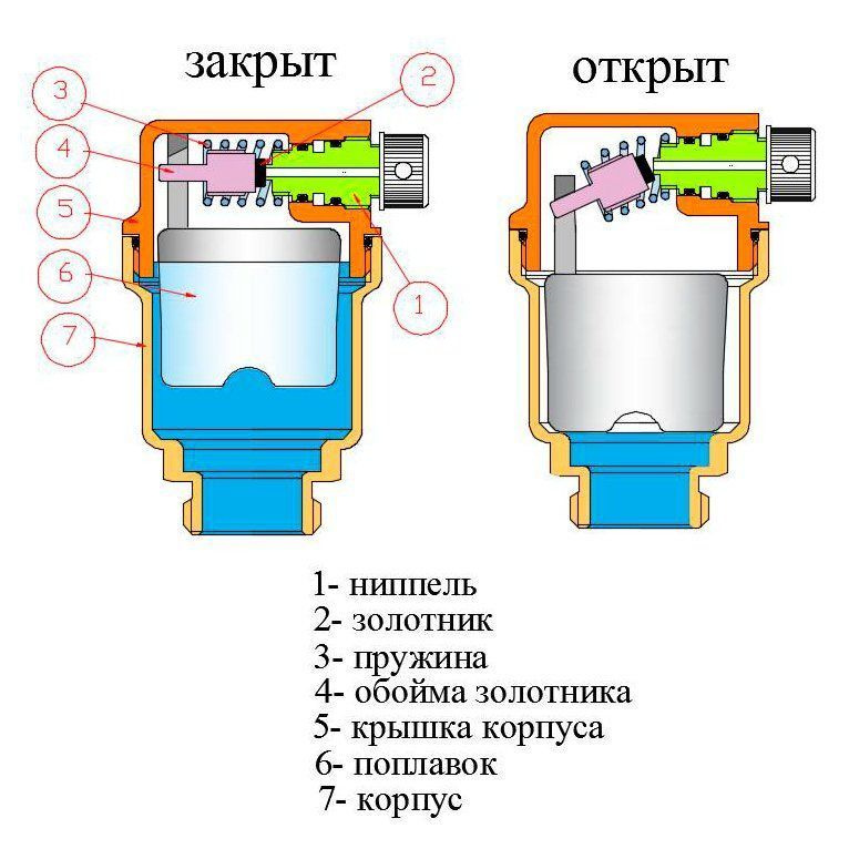 Воздухоотводчик автоматический VT.502.NH.04