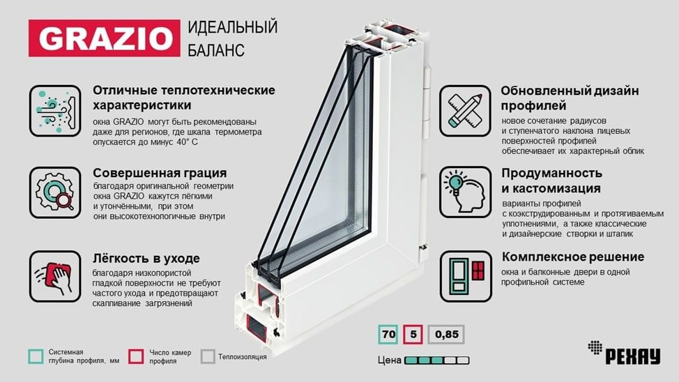 Профиль рехау грацио 70 мм технические характеристики толщина стенок