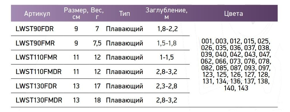 Текстовое описание изображения