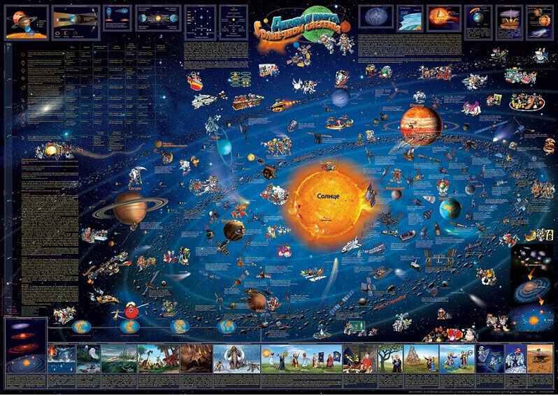 Настенная карта Геоцентр Детская карта солнечной системы 1,37Х0,97 978-1-9  #1