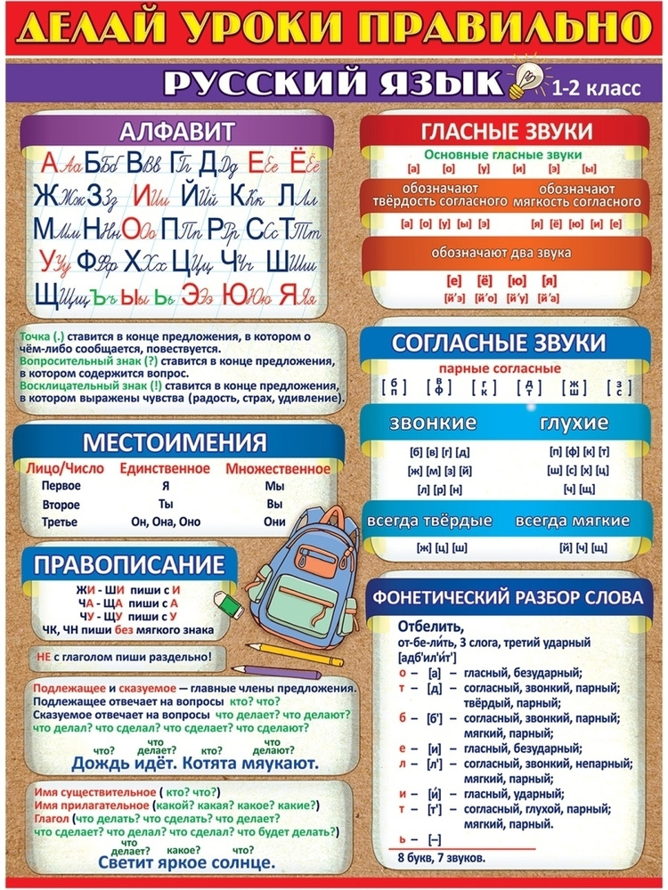 Плакат обучающий на стену "Помогайка по русскому языку" А2, постер для детей в школу  #1