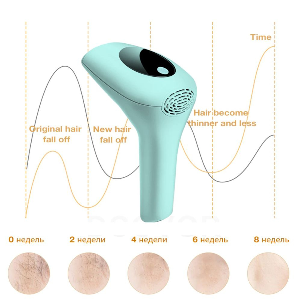Softskin/ фотоэпилятор IPL для домашнего использования 999 999 вспышек ...