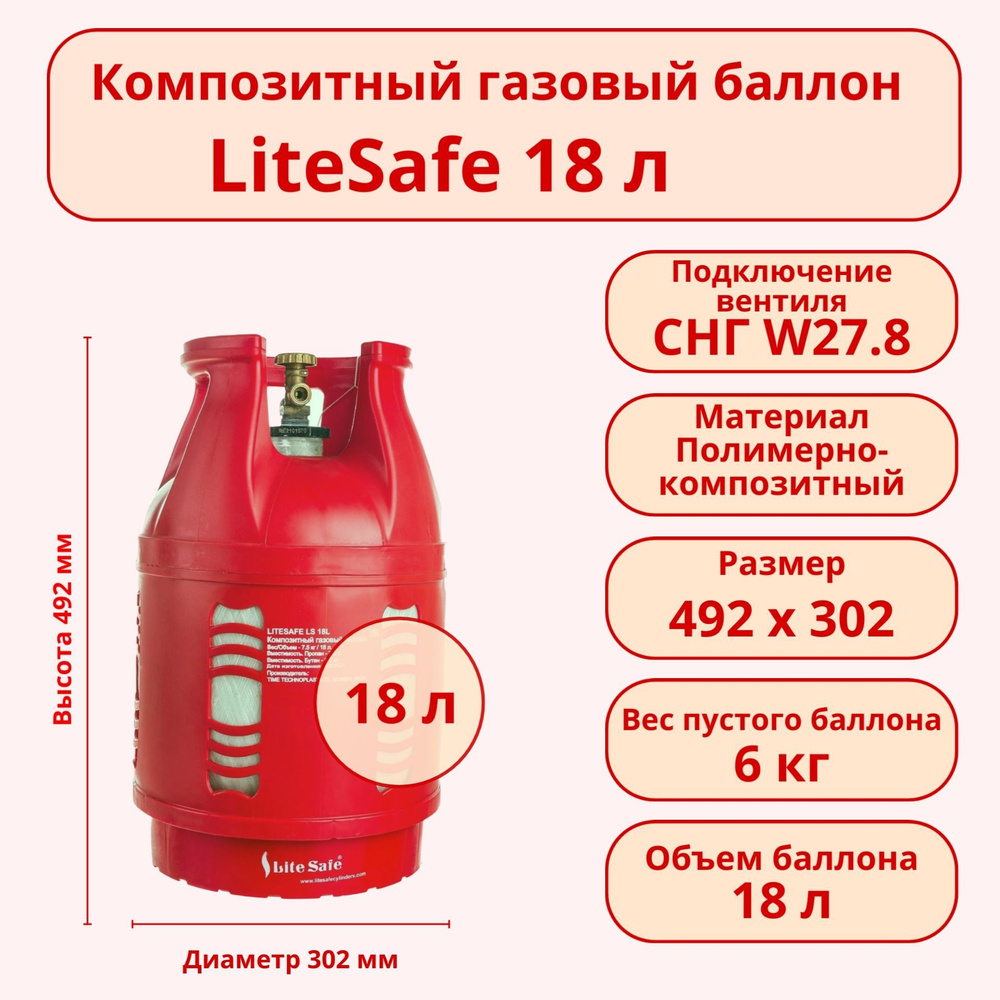 Композитный газовый пропановый бытовой баллон LiteSafe 18 л (LS 18L) Пустой с российским типом соединения #1