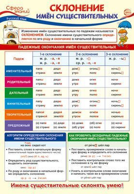 Набор образовательных плакатов по русскому языку для 4 класса формат А3  #1