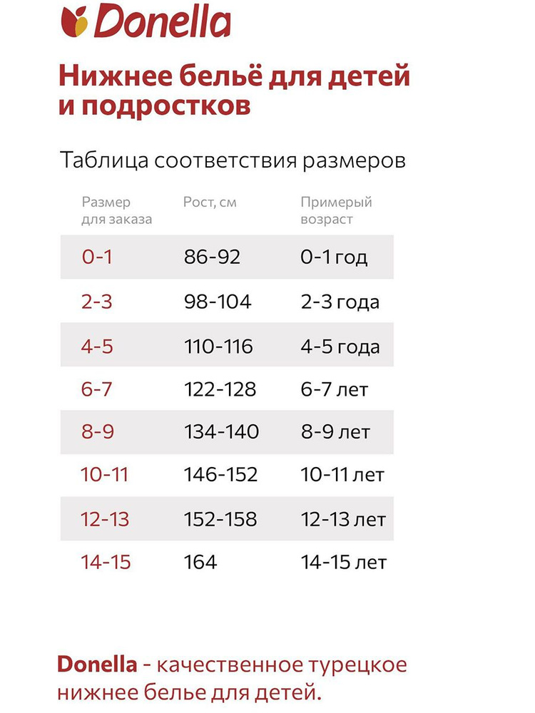 Комплект трусов слипы Donella Для девочек, 5 шт #1