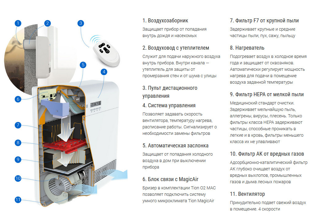 Текстовое описание изображения