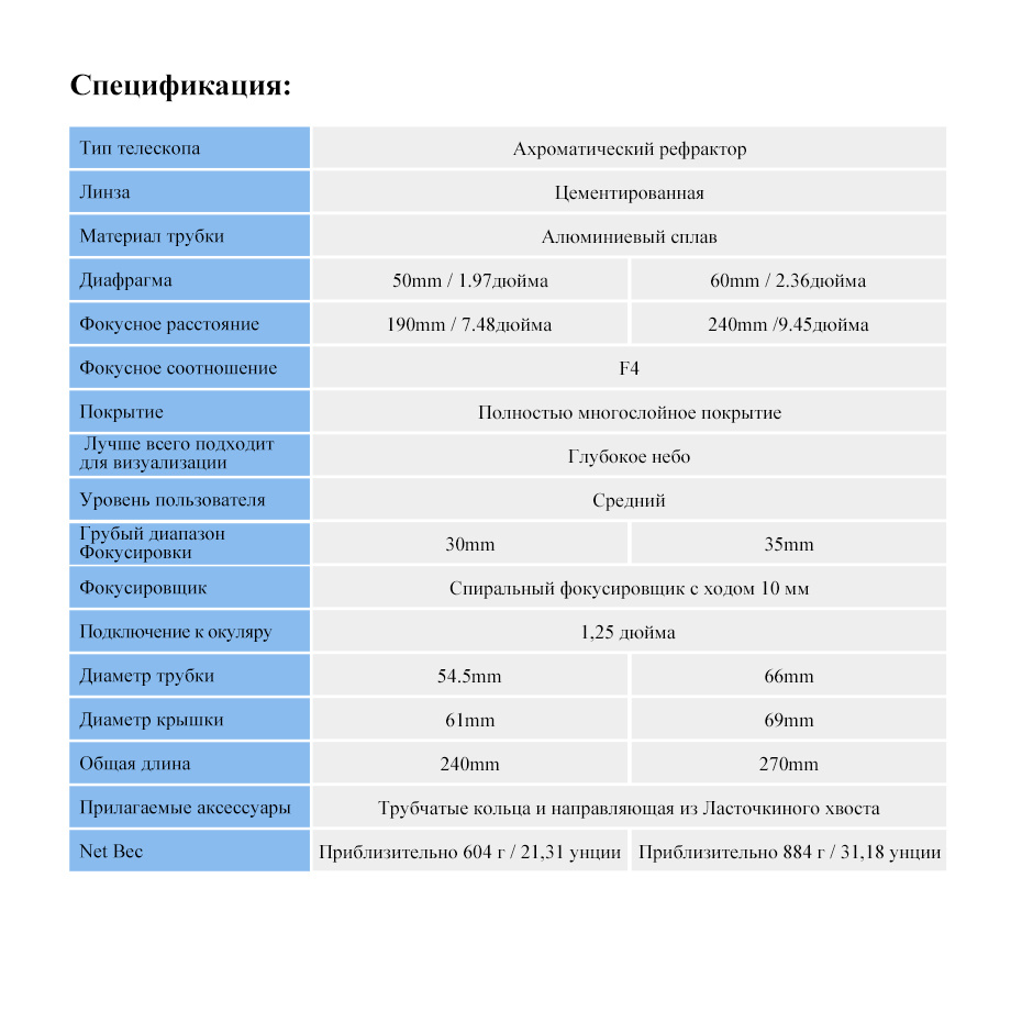 Текстовое описание изображения