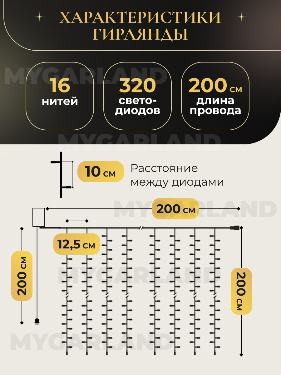 Текст при отключенной в браузере загрузке изображений