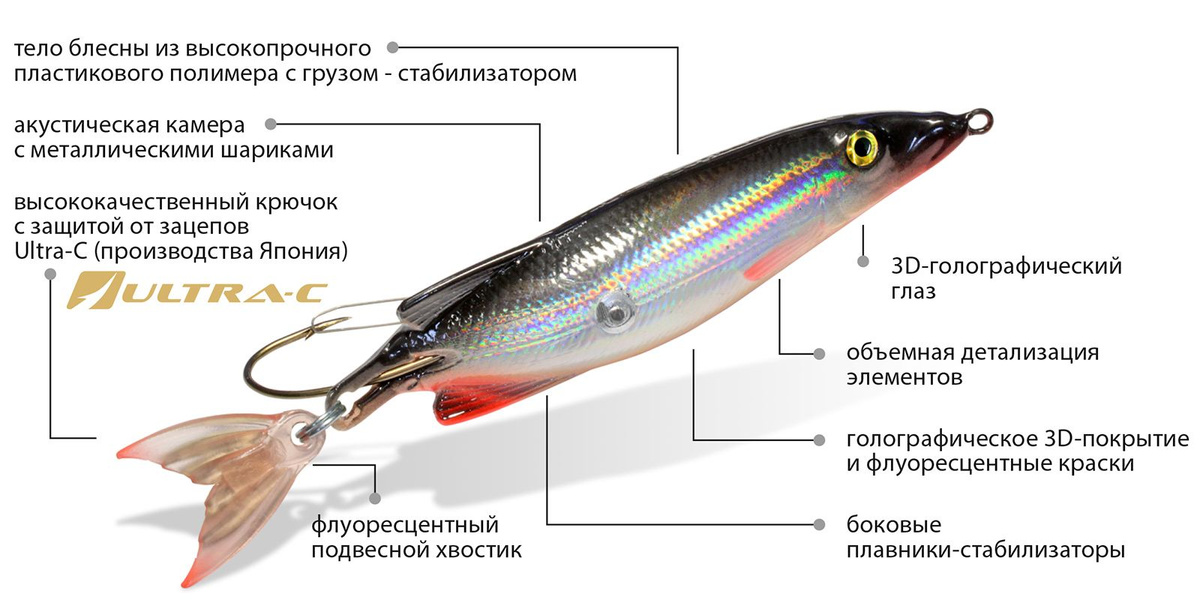 Текстовое описание изображения