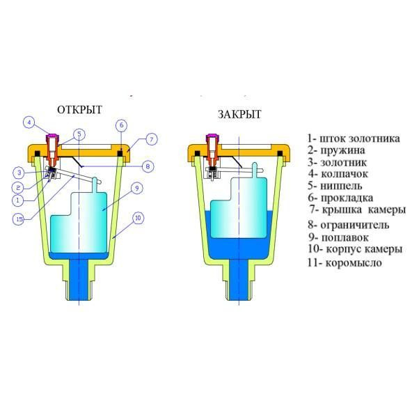 Воздухоотводчик автоматический VT.502.NV.04