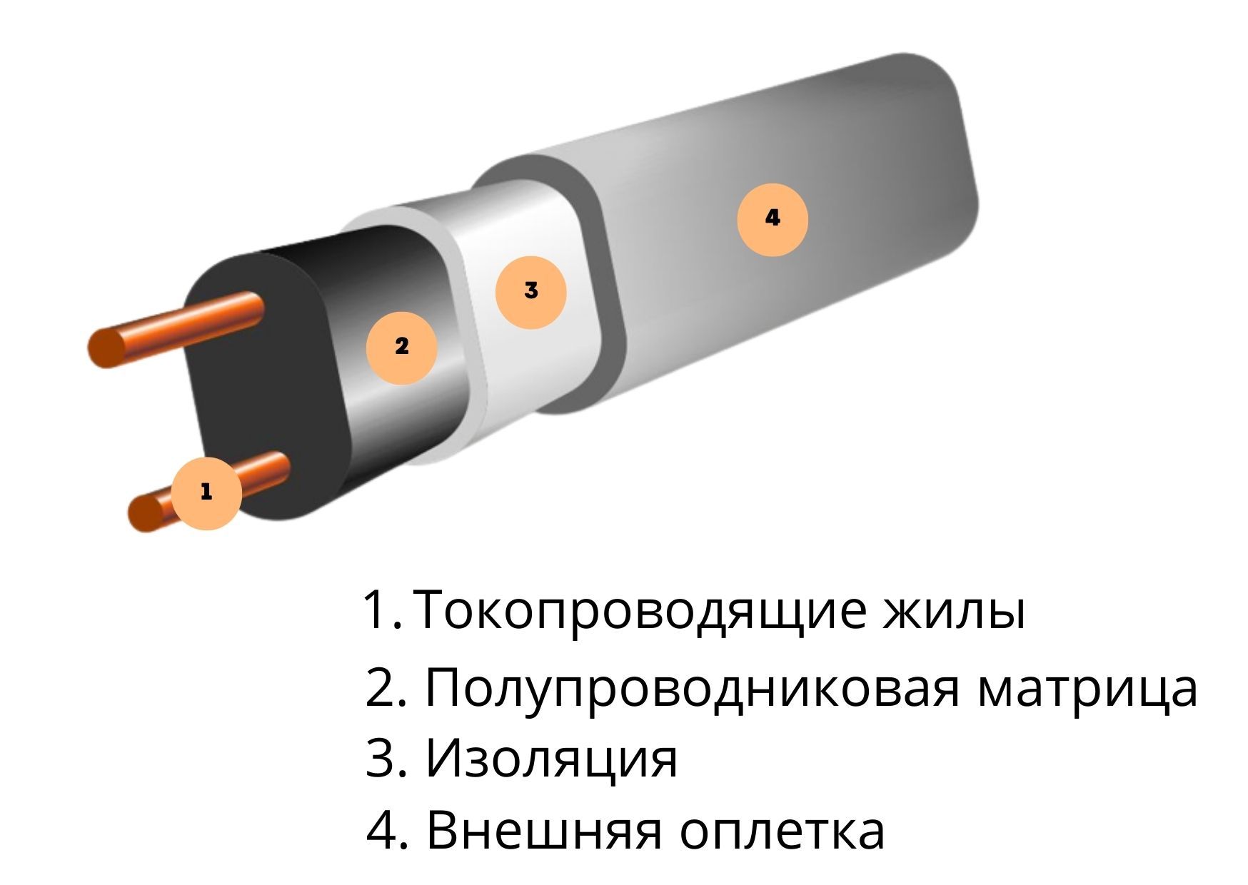 Как проверить греющий кабель мультиметром