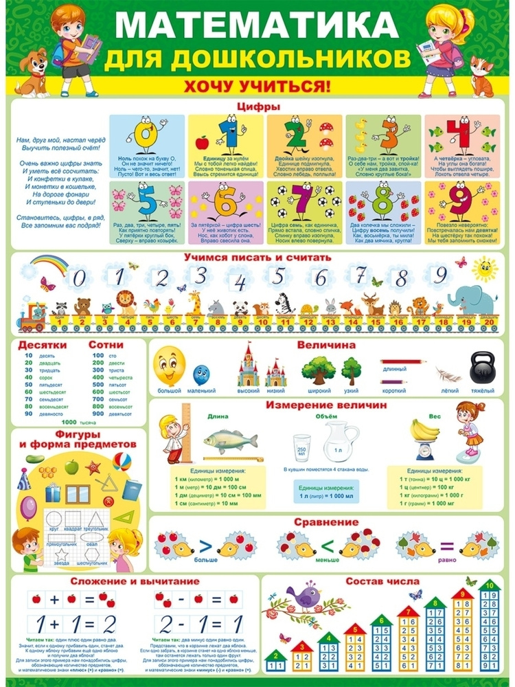Плакат обучающий для детей, на стену по математике, для начальной школы и детского сада на 1 сентября #1