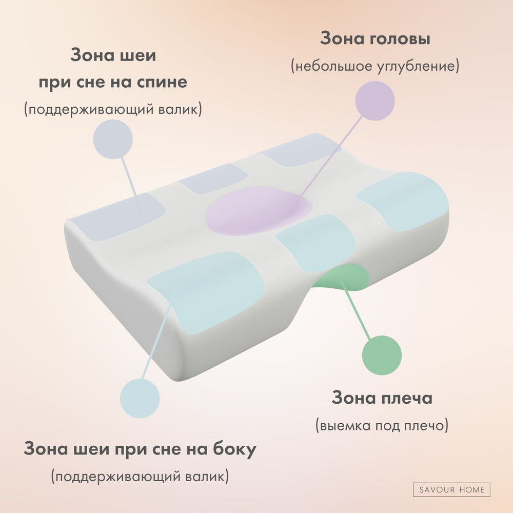 Ортопедическая подушка с выемкой под плечо 55х35х14/9 см с эффектом памяти memory foam, Savour Home  #1