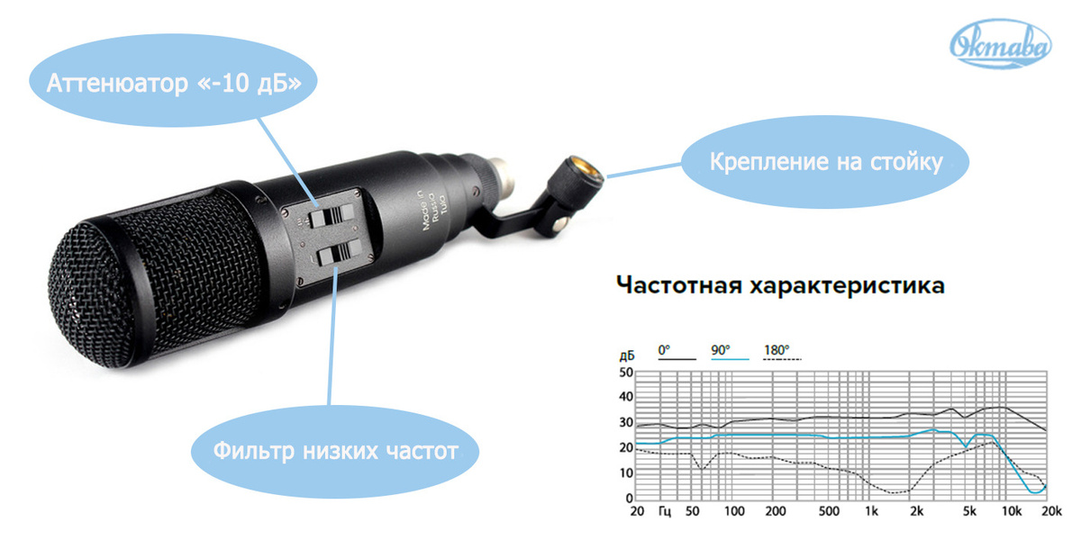 Частотная характеристика