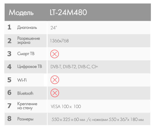 Текстовое описание изображения