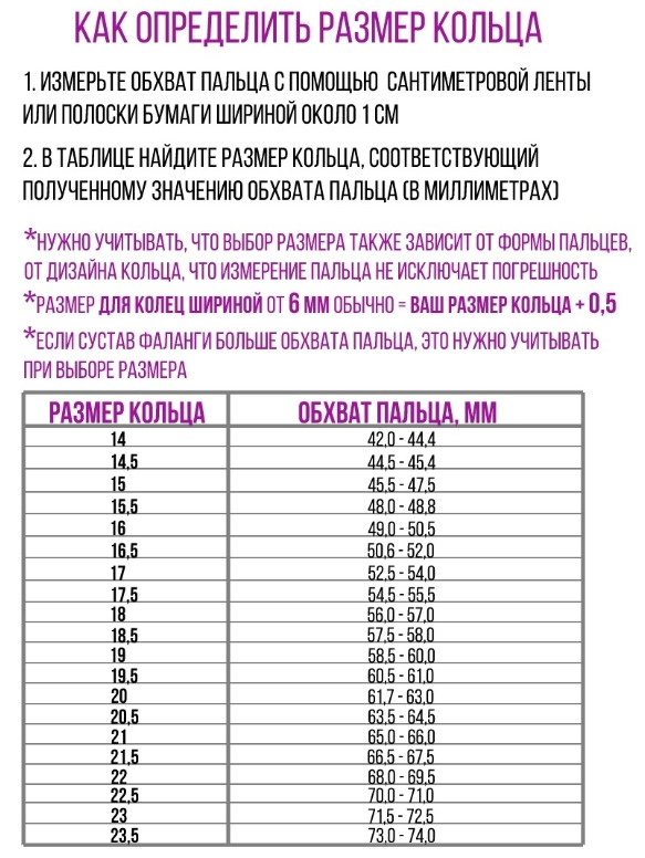 Текст при отключенной в браузере загрузке изображений