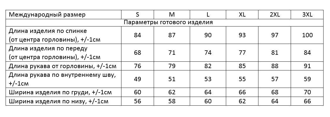 Текстовое описание изображения