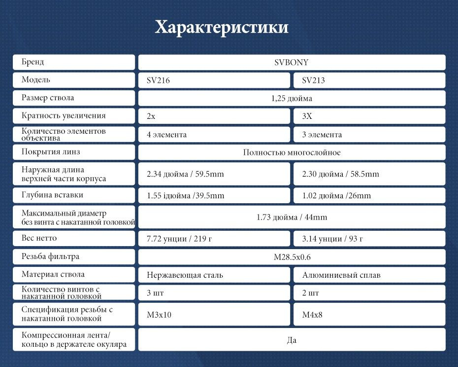 Текстовое описание изображения