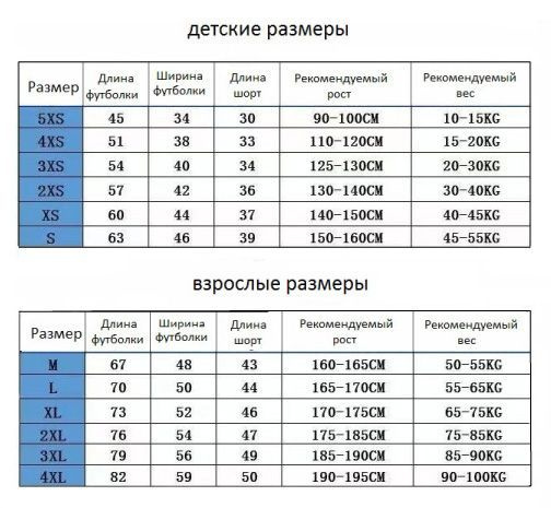 Текст при отключенной в браузере загрузке изображений