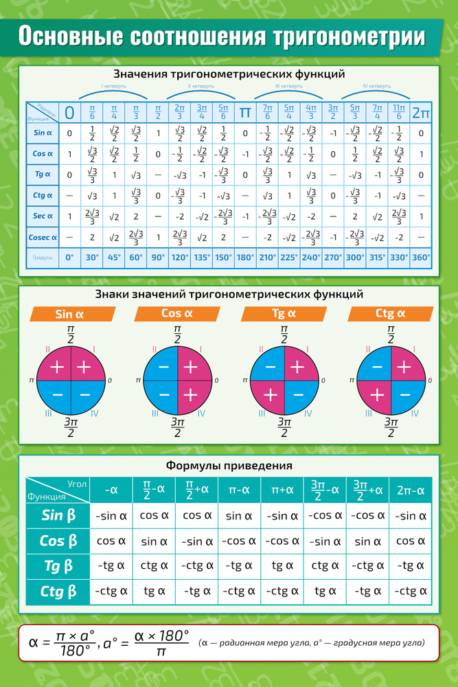 Плакат обучающий А1 Основные соотношения тригонометрии по математике, алгебре, геометрии, тригонометрии #1