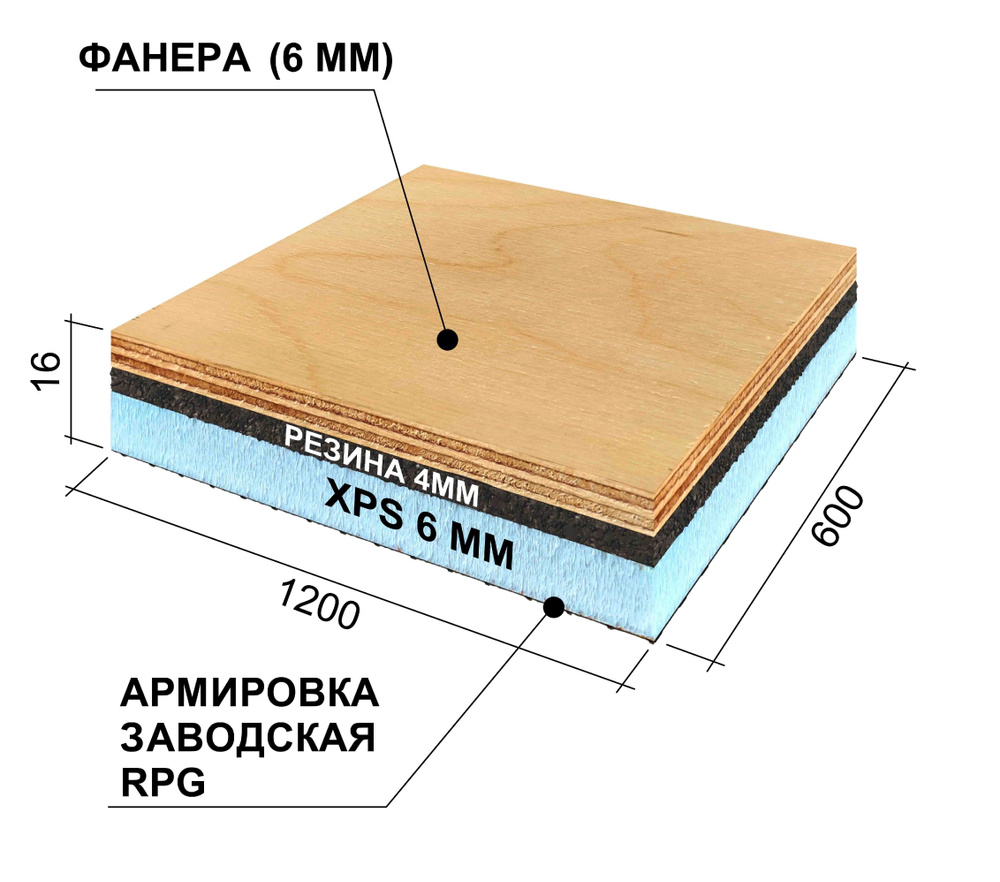 Звукоизоляционная панель Ruspanel RPG Антистук Мастер 1200х600х16 мм  армированная бейсик6/резина4/фанера6 по низкой цене с доставкой в  интернет-магазине OZON (798824503)