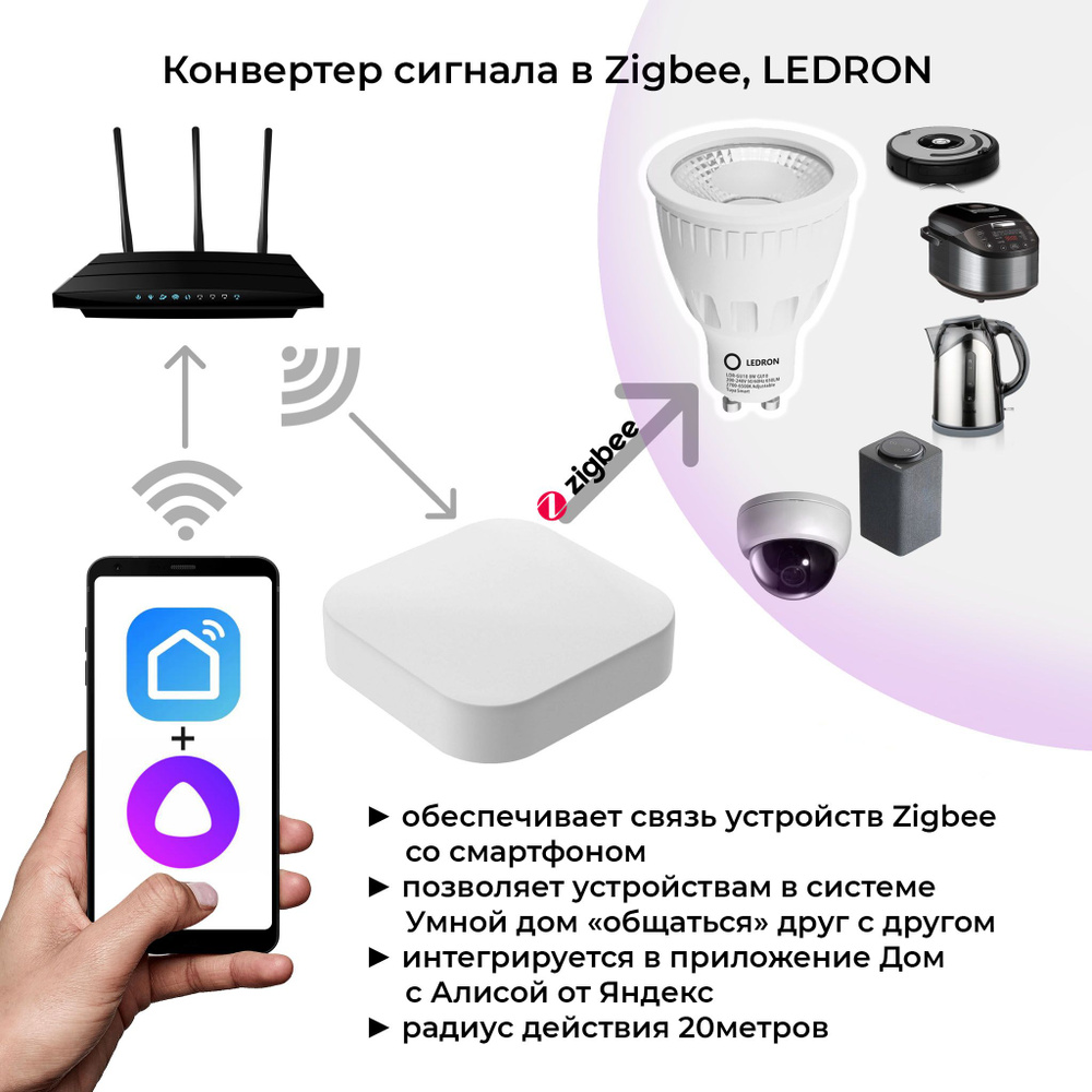 Конвертер сигнала зигби. Умный шлюз Wi-fi ZigBee Ledron - купить с  доставкой по выгодным ценам в интернет-магазине OZON (707240969)