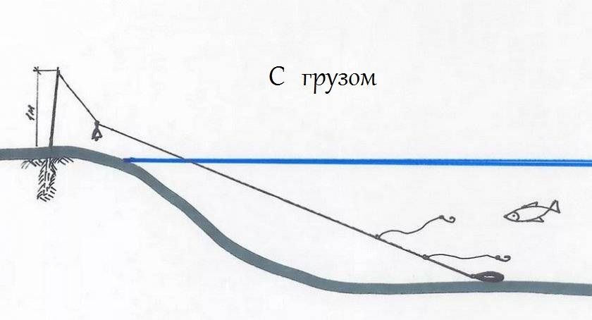 Донка оснащ. с рез. 2,5 мм