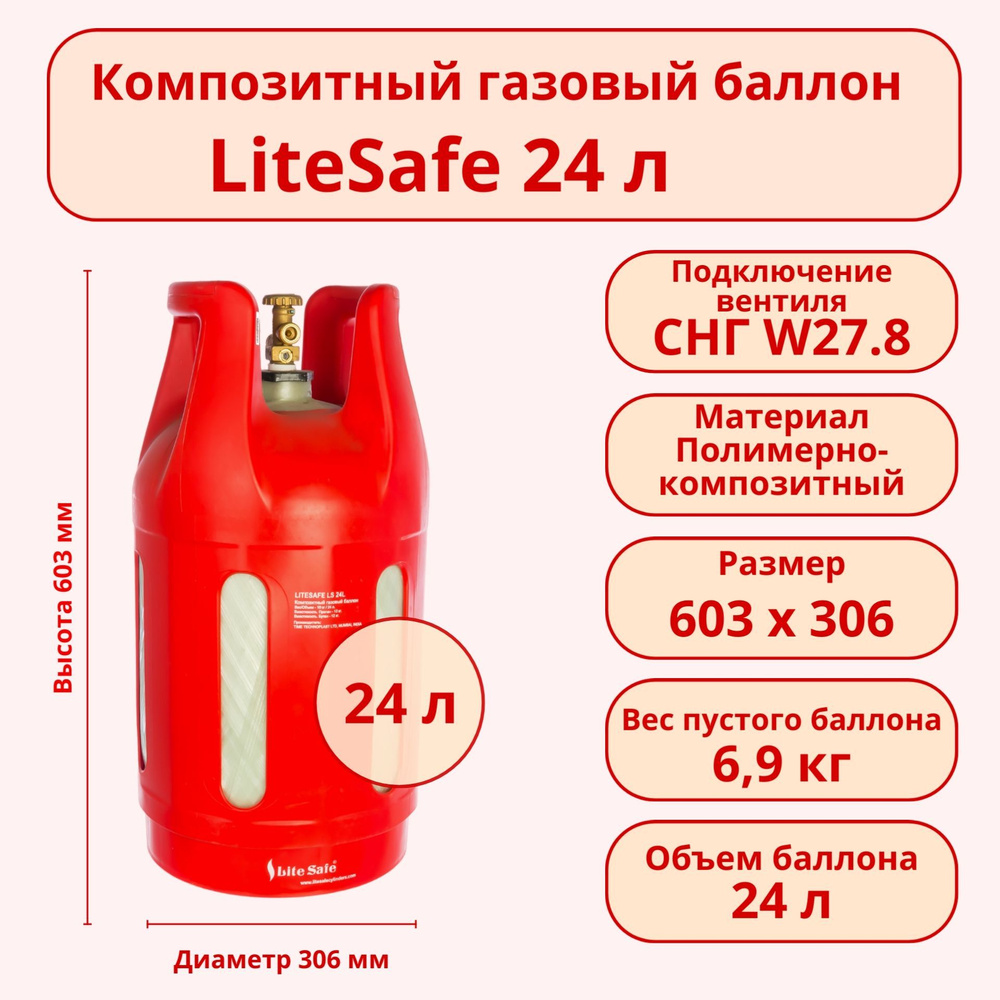 Композитный газовый пропановый бытовой баллон LiteSafe 24 л (LS 24L) Пустой без газа  #1