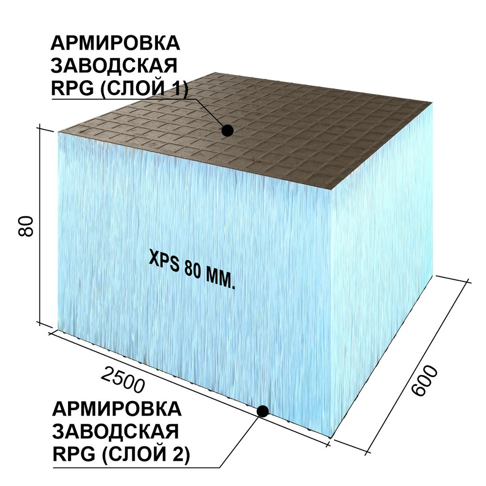 Теплоизоляционная панель,теплоизоляция руспанель,Панель Ruspanel Basic 80, 2500х600х80 мм. двухсторонняя #1